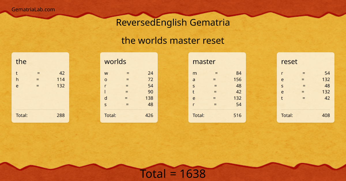 the worlds master reset in reversedEnglish Gematria